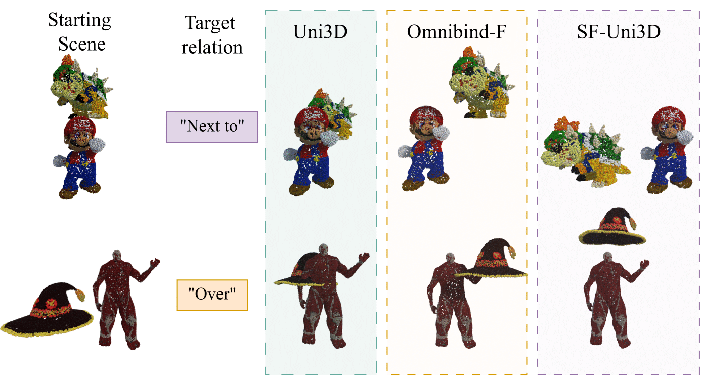 Example of improved object repositioning with SCENEFORGE